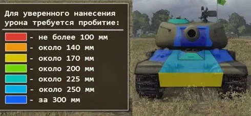 как пробить танк СТ-1 в World of Tanks