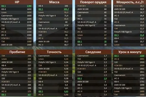 ТТХ КВ-5 сравнение с одноклассниками World of Tanks