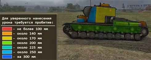 зоны пробития КВ-5 в World of Tanks