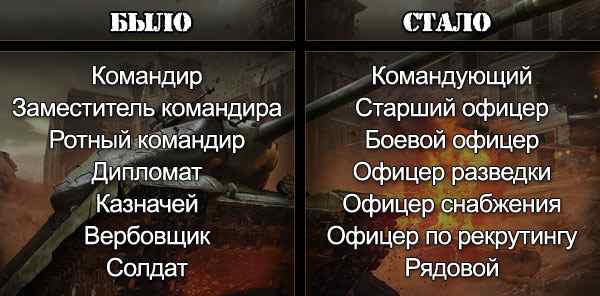 Система клановых должностей в World of Tanks 093