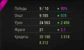 Статистика за сессию P-MOD World of Tanks
