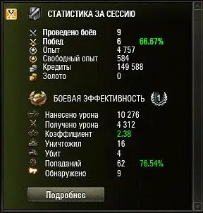 мод Подробная статистика за сессию и боевая эффективность для world of tanks